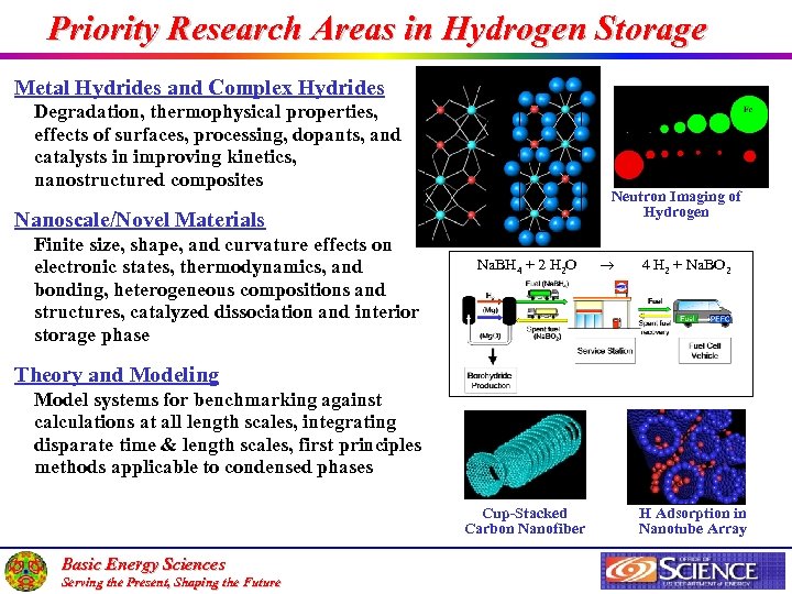 Priority Research Areas in Hydrogen Storage Metal Hydrides and Complex Hydrides Degradation, thermophysical properties,