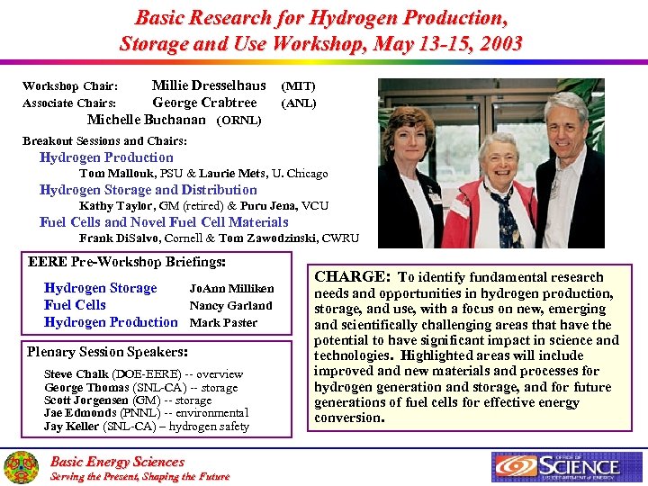Basic Research for Hydrogen Production, Storage and Use Workshop, May 13 -15, 2003 Millie