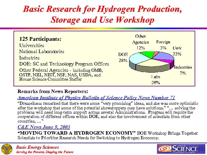 Basic Research for Hydrogen Production, Storage and Use Workshop 125 Participants: Universities National Laboratories