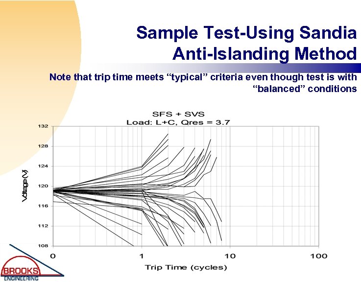Sample Test-Using Sandia Anti-Islanding Method Note that trip time meets “typical” criteria even though