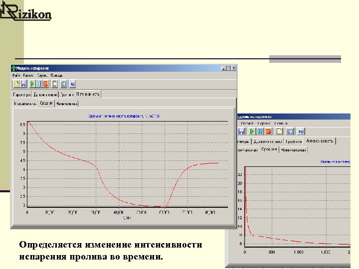Определяется изменение интенсивности испарения пролива во времени. 