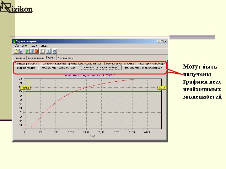 Могут быть получены графики всех необходимых зависимостей 