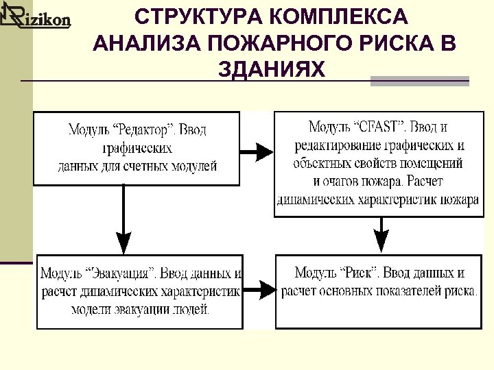СТРУКТУРА КОМПЛЕКСА АНАЛИЗА ПОЖАРНОГО РИСКА В ЗДАНИЯХ 