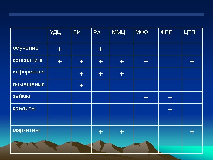 УДЦ обучение консалтинг информация помещения + + БИ + + + РА + +