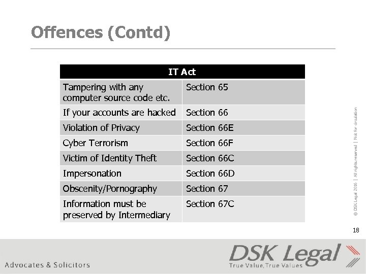 Offences (Contd) IT Act Section 65 If your accounts are hacked Section 66 Violation
