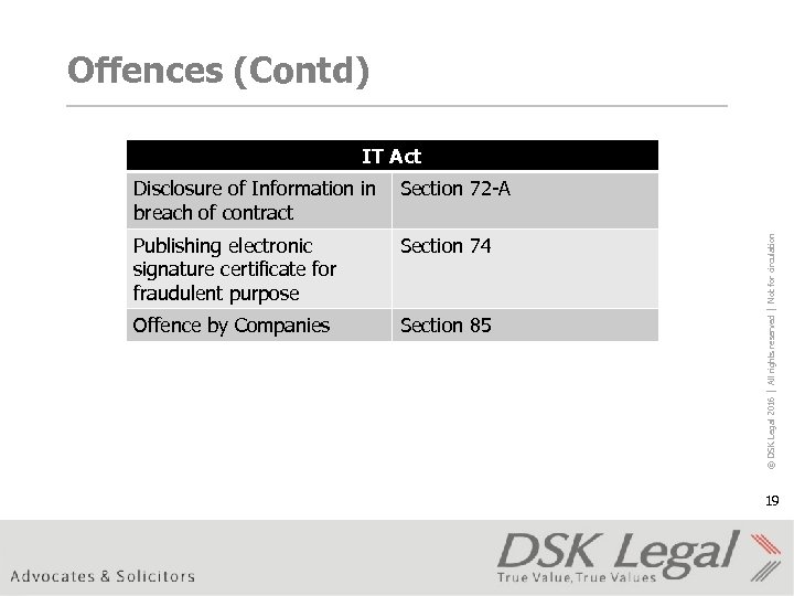 Offences (Contd) IT Act Section 72 -A Publishing electronic signature certificate for fraudulent purpose