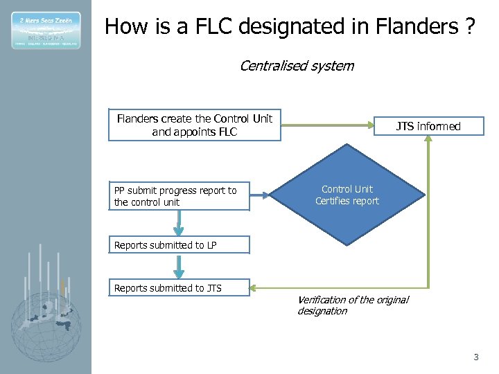 How is a FLC designated in Flanders ? Centralised system Flanders create the Control