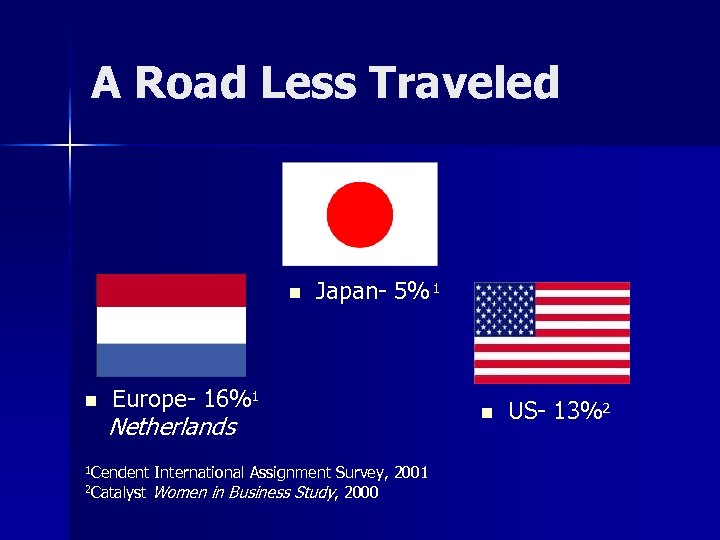 A Road Less Traveled n n Japan- 5% 1 Europe- 16%1 Netherlands 1 Cendent