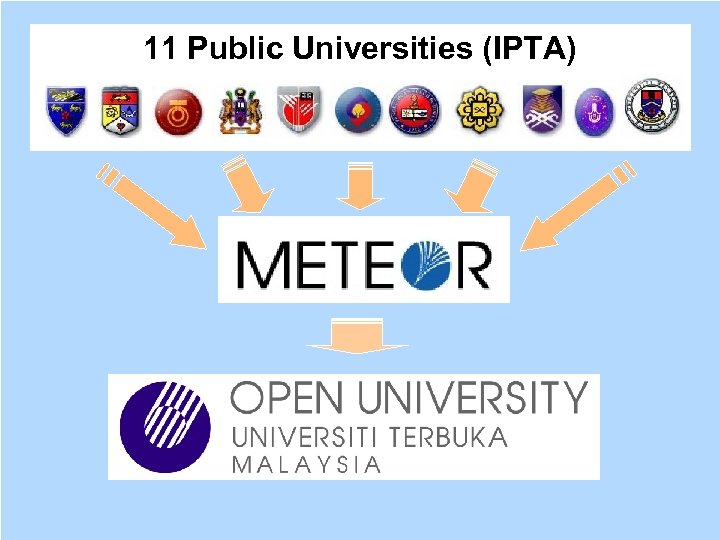 11 Public Universities (IPTA) 