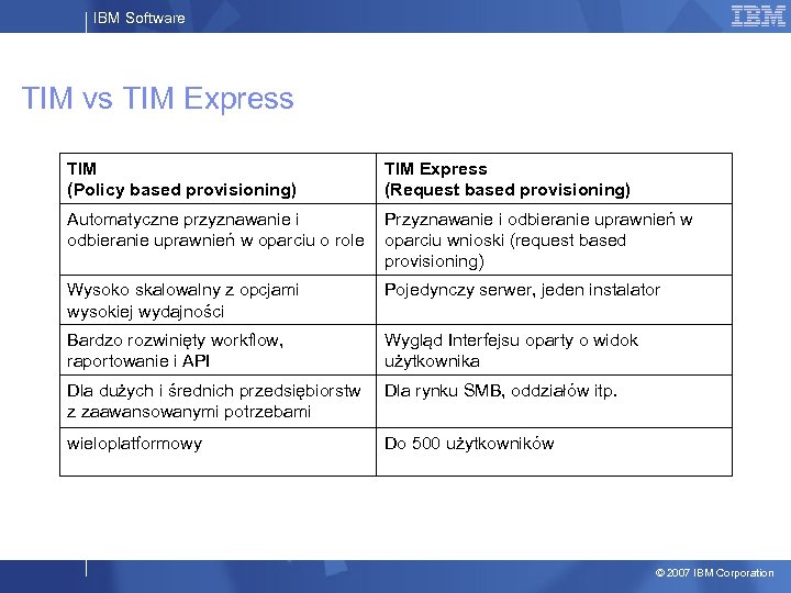 IBM Software TIM vs TIM Express TIM (Policy based provisioning) TIM Express (Request based
