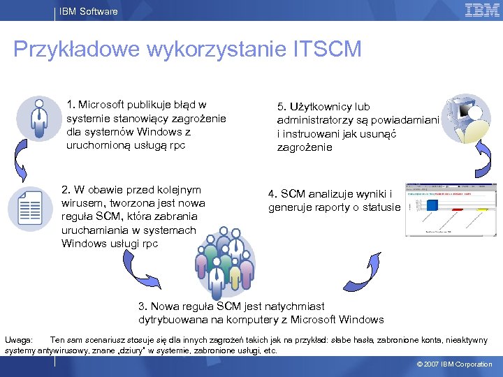 IBM Software Przykładowe wykorzystanie ITSCM 1. Microsoft publikuje błąd w systemie stanowiący zagrożenie dla