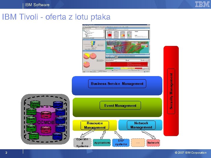 IBM Software Security Management IBM Tivoli - oferta z lotu ptaka Business Service Management