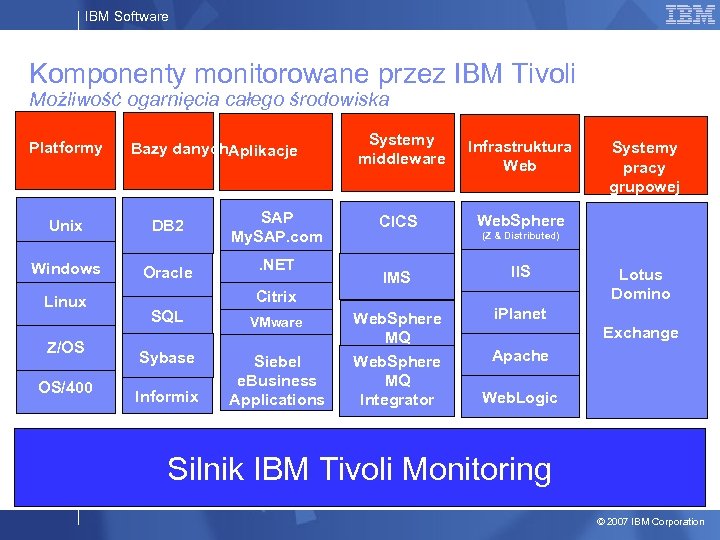 IBM Software Komponenty monitorowane przez IBM Tivoli Możliwość ogarnięcia całego środowiska Platformy Bazy danych.