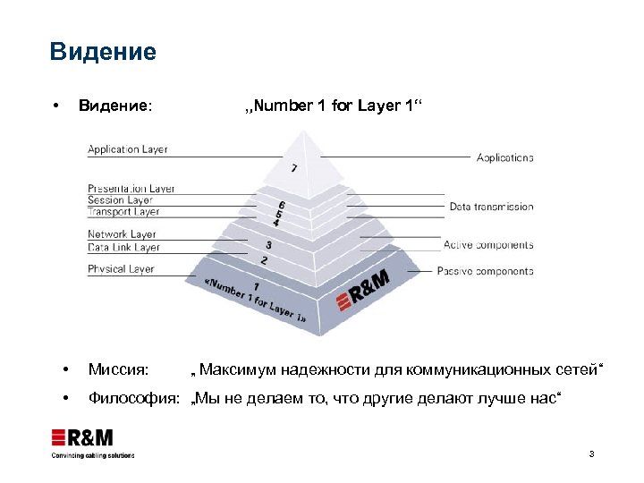 Видение Видение: „Number 1 for Layer 1“ Миссия: Философия: „Мы не делаем то, что