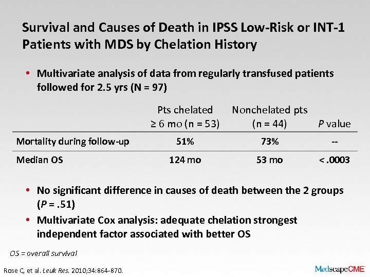 Survival and Causes of Death in IPSS Low-Risk or INT-1 Patients with MDS by