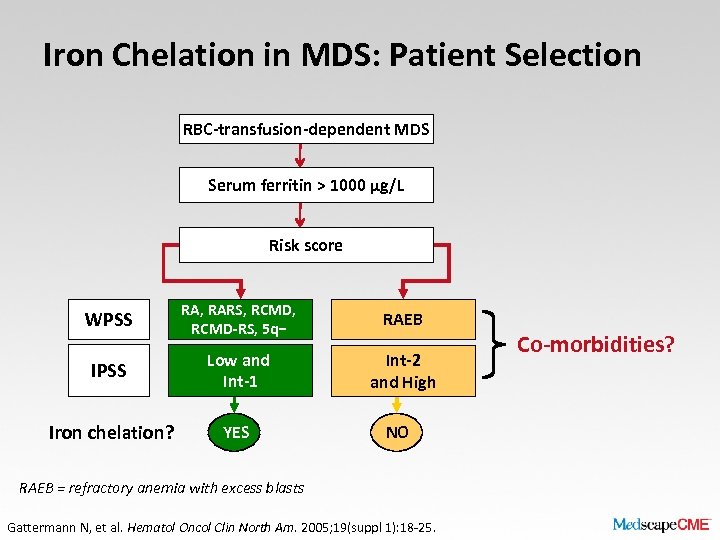 Iron Chelation in MDS: Patient Selection RBC-transfusion-dependent MDS Serum ferritin > 1000 µg/L Risk