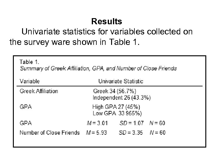 Results Univariate statistics for variables collected on the survey ware shown in Table 1.