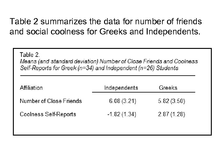 Table 2 summarizes the data for number of friends and social coolness for Greeks
