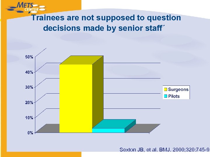 ´Trainees are not supposed to question decisions made by senior staff´ Sexton JB, et