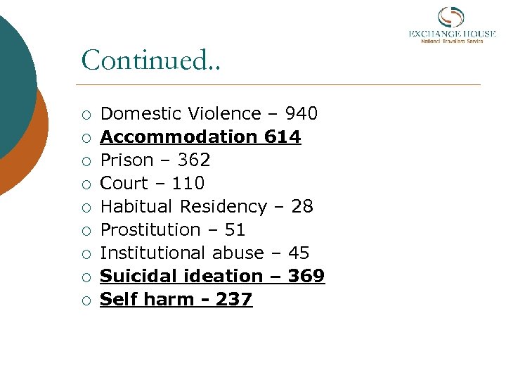 Continued. . ¡ ¡ ¡ ¡ ¡ Domestic Violence – 940 Accommodation 614 Prison