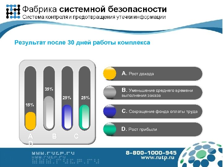 Результат после 30 дней работы комплекса A. Рост дохода B. Уменьшение среднего времени 35%