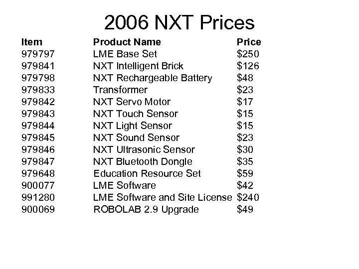 2006 NXT Prices Item 979797 979841 97979833 979842 979843 979844 979845 979846 979847 979648