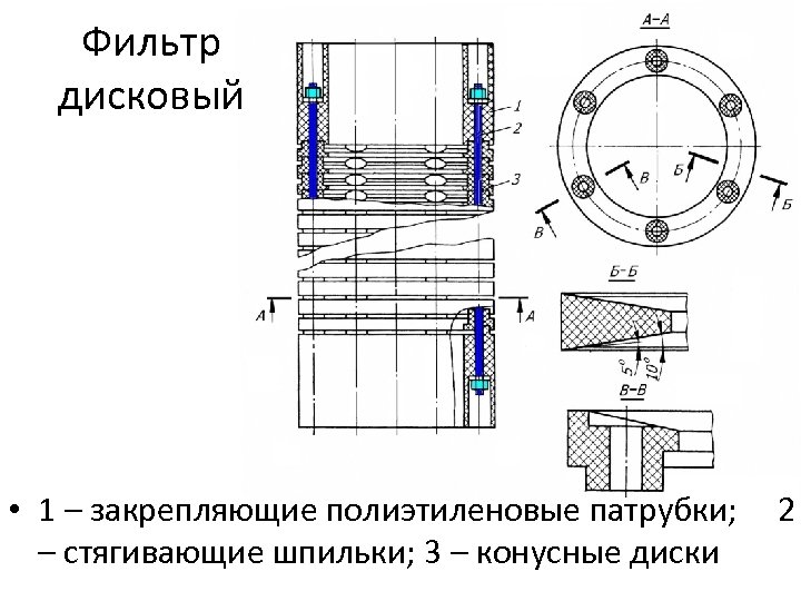 Фильтр дисковый • 1 – закрепляющие полиэтиленовые патрубки; 2 – стягивающие шпильки; 3 –