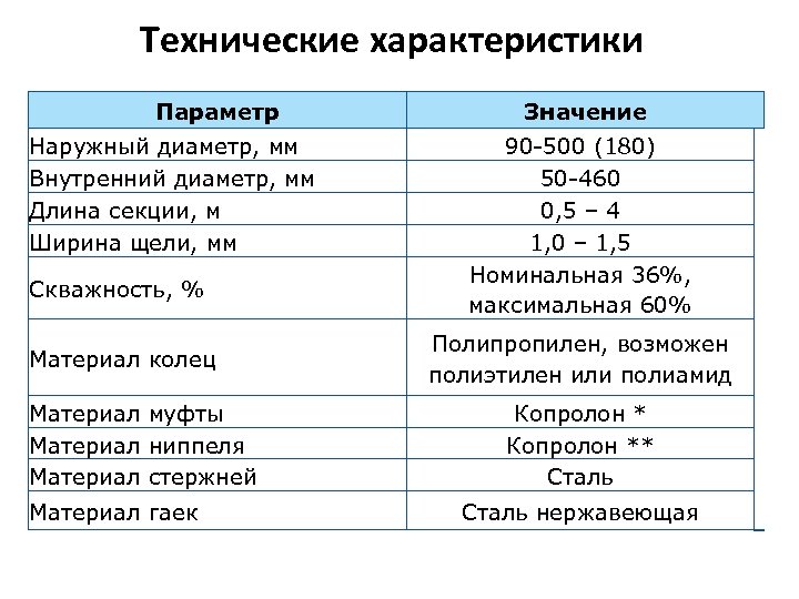 Технические характеристики Параметр Наружный диаметр, мм Внутренний диаметр, мм Длина секции, м Ширина щели,