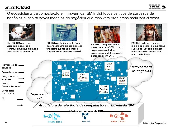 O ecossistema da computação em nuvem da IBM inclui todos os tipos de parceiros