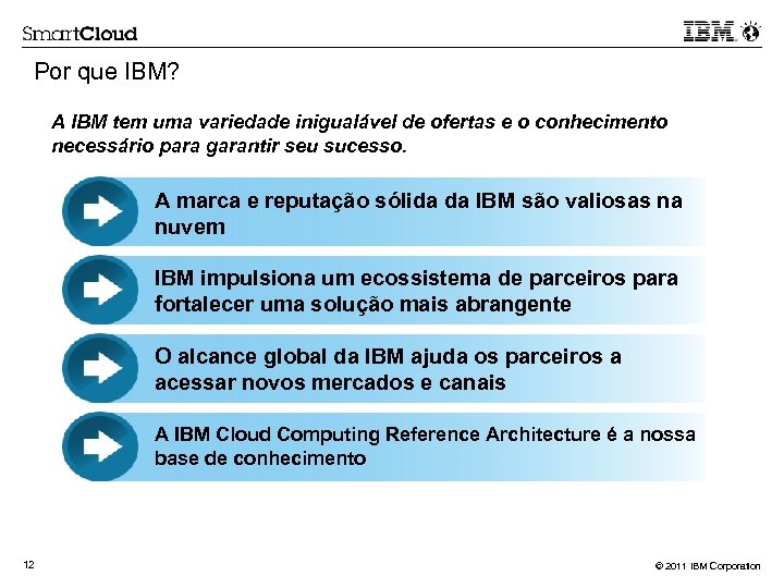 Por que IBM? A IBM tem uma variedade inigualável de ofertas e o conhecimento