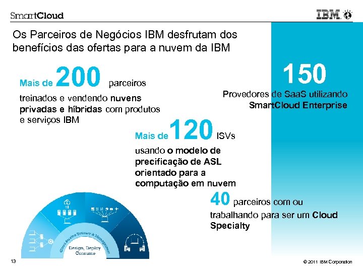 Os Parceiros de Negócios IBM desfrutam dos benefícios das ofertas para a nuvem da
