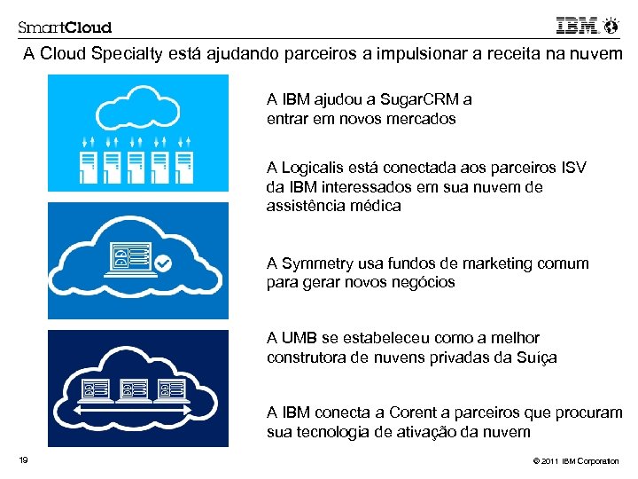 A Cloud Specialty está ajudando parceiros a impulsionar a receita na nuvem A IBM