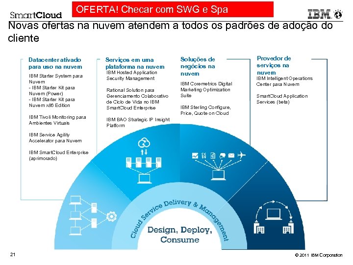 OFERTA! Checar com SWG e Spa Novas ofertas na nuvem atendem a todos os