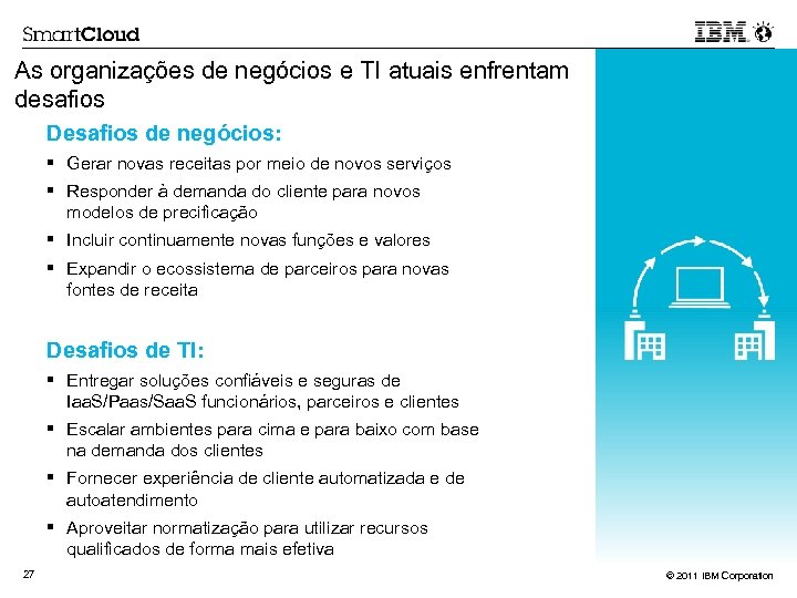 As organizações de negócios e TI atuais enfrentam desafios Desafios de negócios: Gerar novas