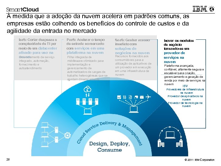 À medida que a adoção da nuvem acelera em padrões comuns, as empresas estão