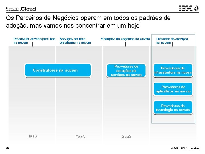 Os Parceiros de Negócios operam em todos os padrões de adoção, mas vamos nos