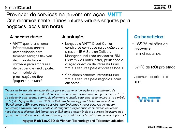 Provedor de serviços na nuvem em ação: VNTT Cria dinamicamente infraestruturas virtuais seguras para