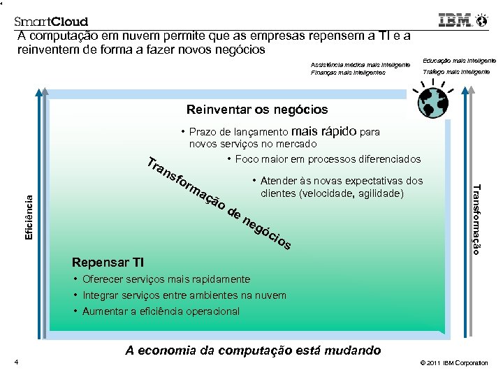 4 A computação em nuvem permite que as empresas repensem a TI e a