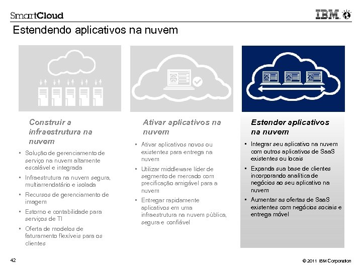 Estendendo aplicativos na nuvem Construir a infraestrutura na nuvem • Solução de gerenciamento de