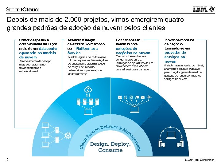 Depois de mais de 2. 000 projetos, vimos emergirem quatro grandes padrões de adoção