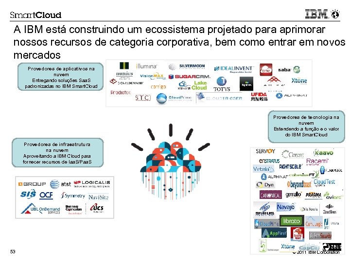 A IBM está construindo um ecossistema projetado para aprimorar nossos recursos de categoria corporativa,