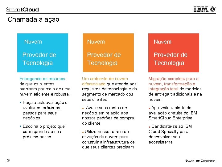 Chamada à ação Nuvem Provedor de Tecnologia Entregando os recursos de que os clientes