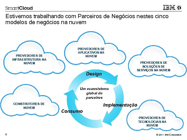 Estivemos trabalhando com Parceiros de Negócios nestes cinco modelos de negócios na nuvem PROVEDORES