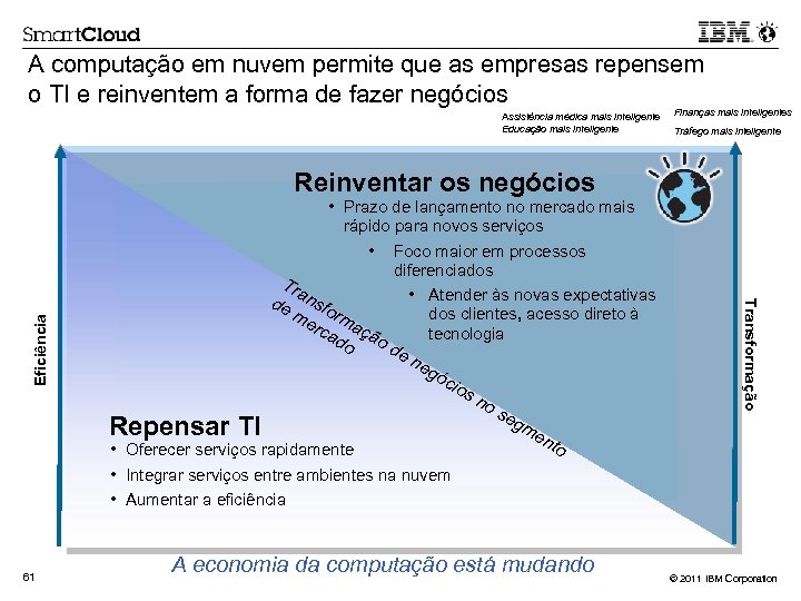 A computação em nuvem permite que as empresas repensem o TI e reinventem a
