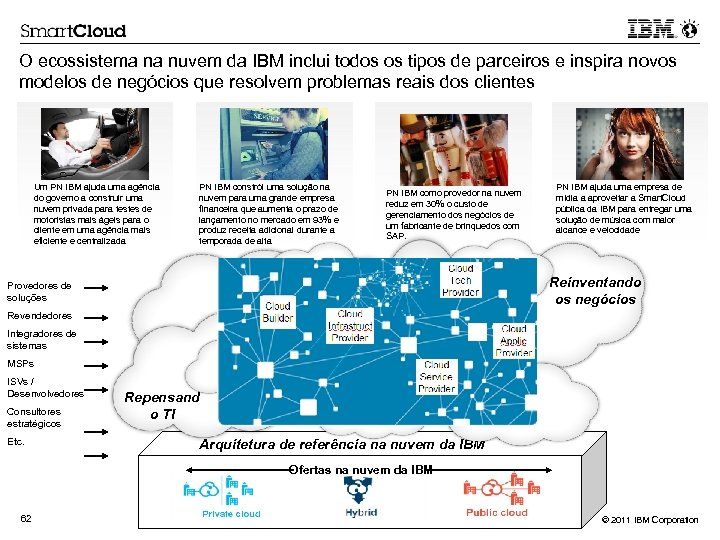 O ecossistema na nuvem da IBM inclui todos os tipos de parceiros e inspira