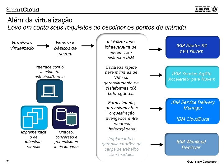 Além da virtualização Leve em conta seus requisitos ao escolher os pontos de entrada