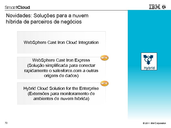 Novidades: Soluções para a nuvem híbrida de parceiros de negócios Web. Sphere Cast Iron