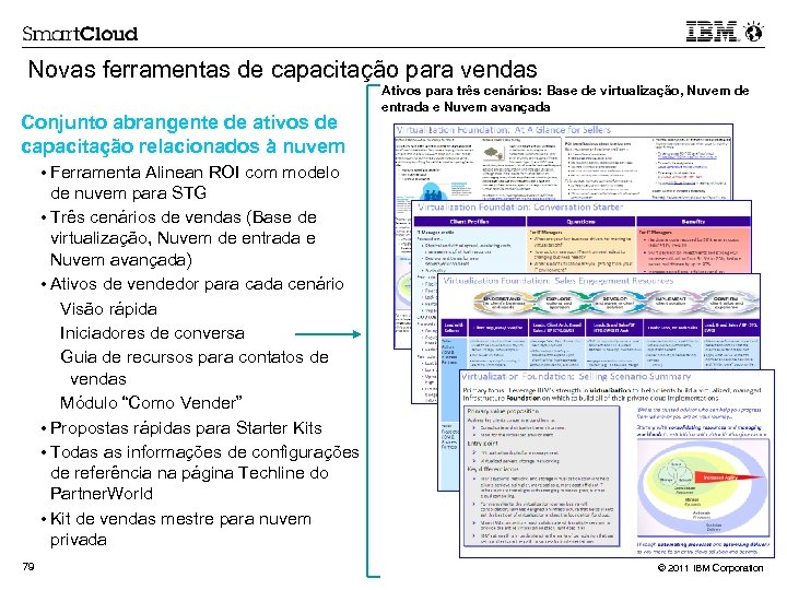 Novas ferramentas de capacitação para vendas Conjunto abrangente de ativos de capacitação relacionados à