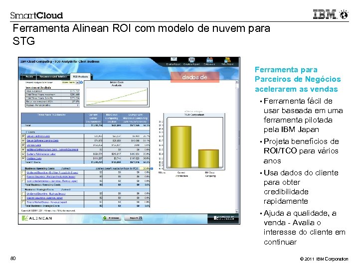 Ferramenta Alinean ROI com modelo de nuvem para STG dados de amostra 80 Ferramenta