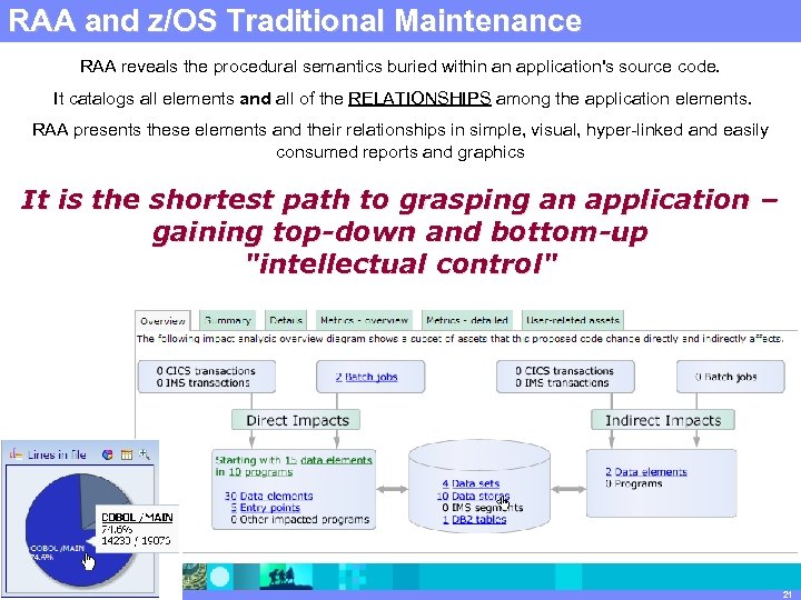 RAA and. IBM Software. Traditional Maintenance z/OS Group | Rational software RAA reveals the